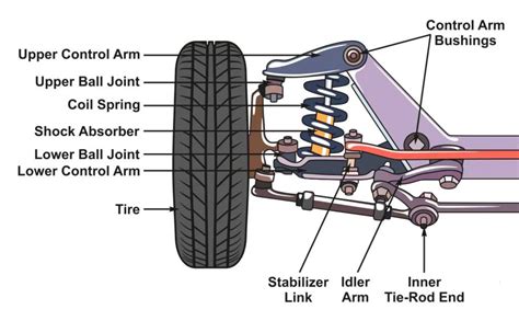 suspension campsie|All you need to know about the car's suspension system .